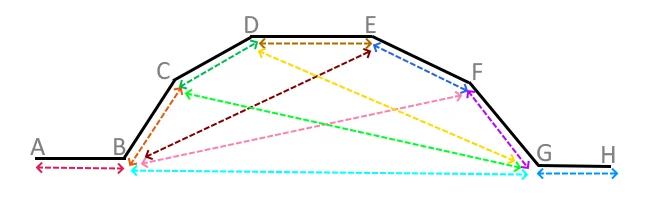Printable square bay with returns measuring diagram