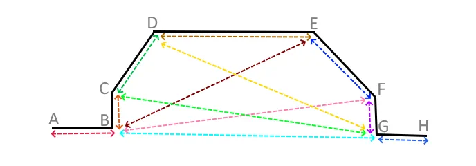 Printable five sided bay with returns measuring diagram