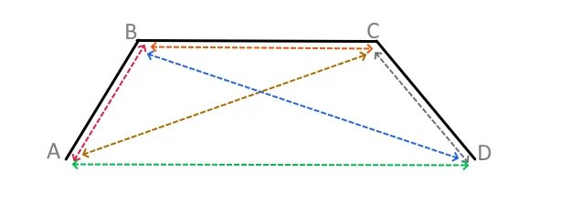 Splay bay with returns measuring diagram
