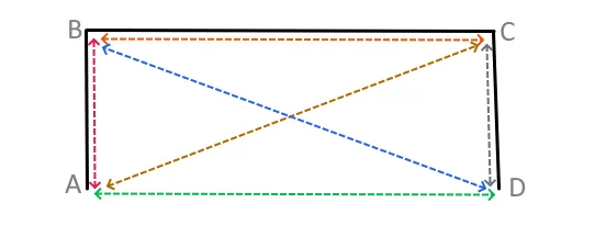 Splay bay with returns measuring diagram