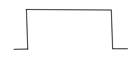 Sqaure bay with returns template