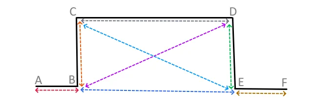 Square bay with returns measuring diagram