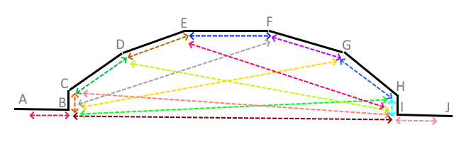 Printable curved 7 sided bay (5 windows) with returns measuring diagram