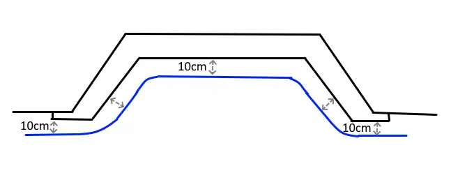 Measuring a bay window for a made to measure wave curtain track