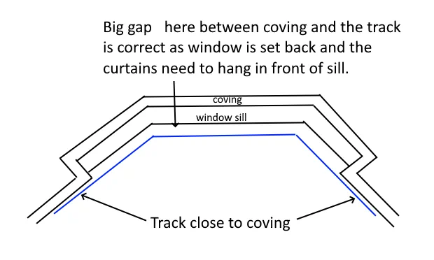 Drawing showing a curtain track positioned so floor-length curtains clear a deep bay window sill