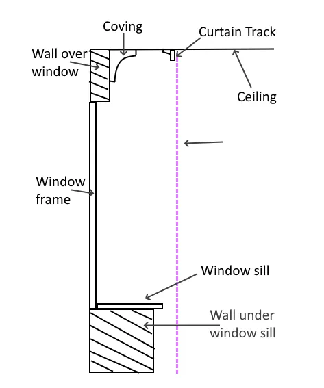 Side view of a ceiling fitted curtain track fitted in a bay window with coving