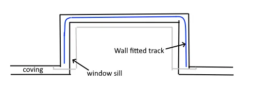 Top down diagram of a square bay window with decorative coving, deep window sill and wall fitted curtain track
