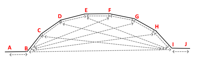 Printable curved 7 sided bay with returns measuring diagram