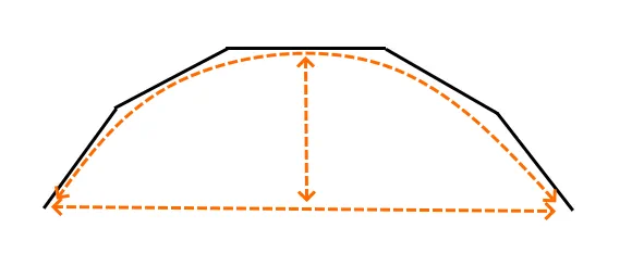 Alternative curved bay window measuring method