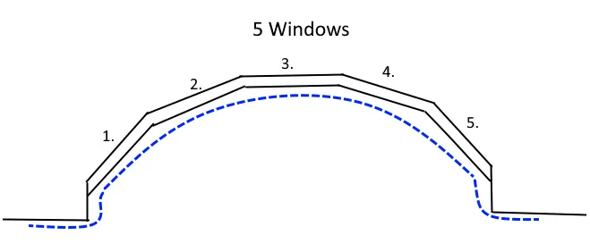 Curved 7 sided five window bay with longer curtains hanging in front of the sill