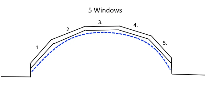 Curved bay curtain track following five windows and finishing against the side walls