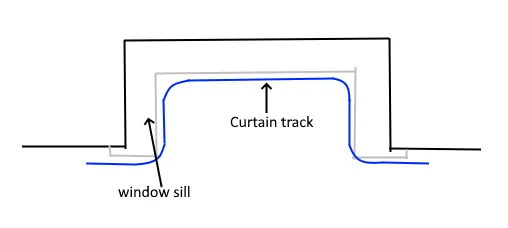 Top down diagram of a square bay window without coving and with a deep window sill