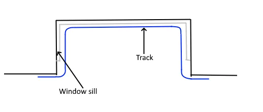 Top down diagram of a square bay window without coving and with a shallow window sill