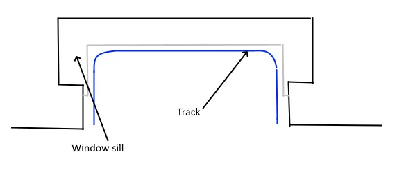 Top down diagram of a square bay window without coving and with a shallow window sill