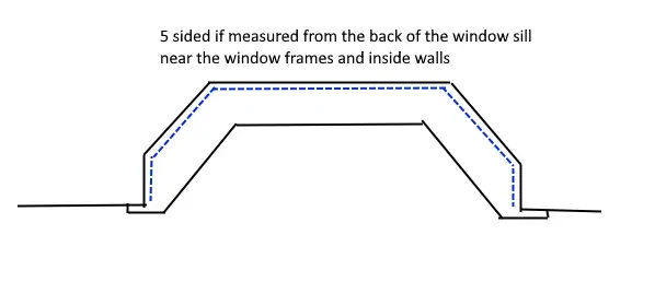 Diagram showing a 5 sided curtain track in a 1930s bay with sill length curtains