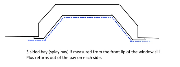 Diagram showing a splay bay curtain track with returns for floor length curtains