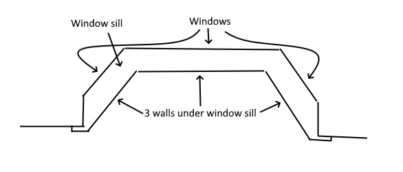 Diagram showing a 1930s bay window commonly mistaken for a 5 sided bay