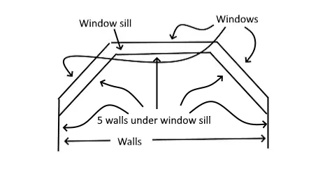 Diagram showing a true 5 sided bay window