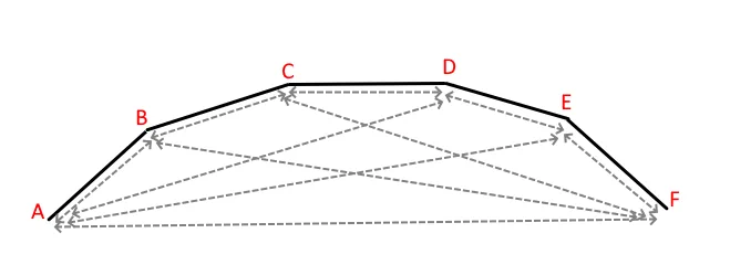 Curved 5 sided bay without returns